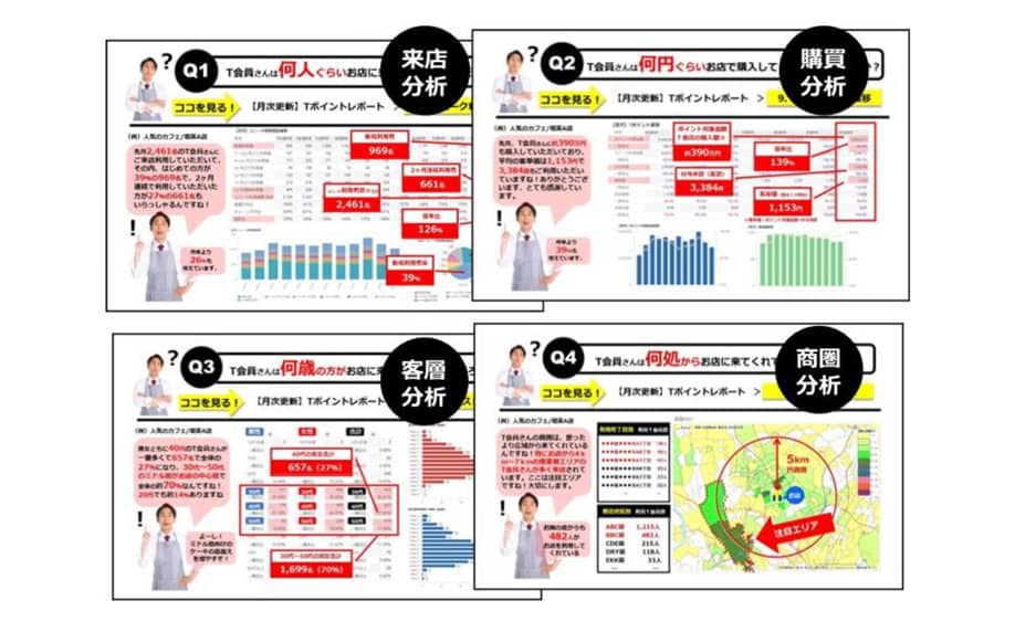 お店の顧客はどんな人？そんな疑問を解決！!